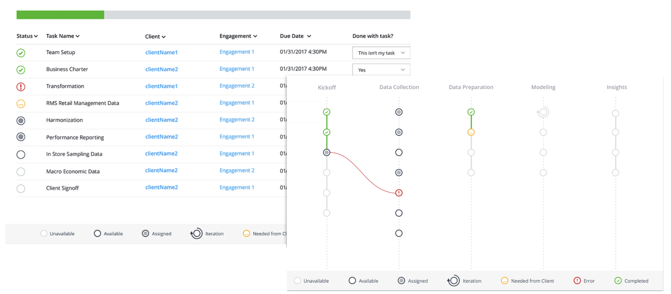 Multiple visualizations for timeline and task management views